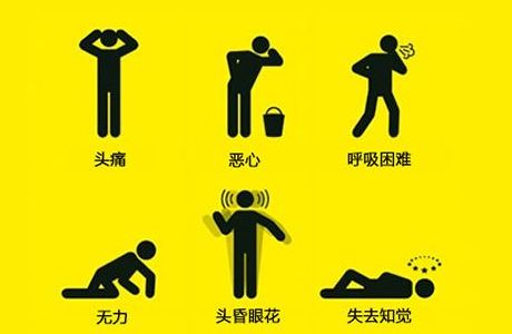 一氧化碳检测仪器